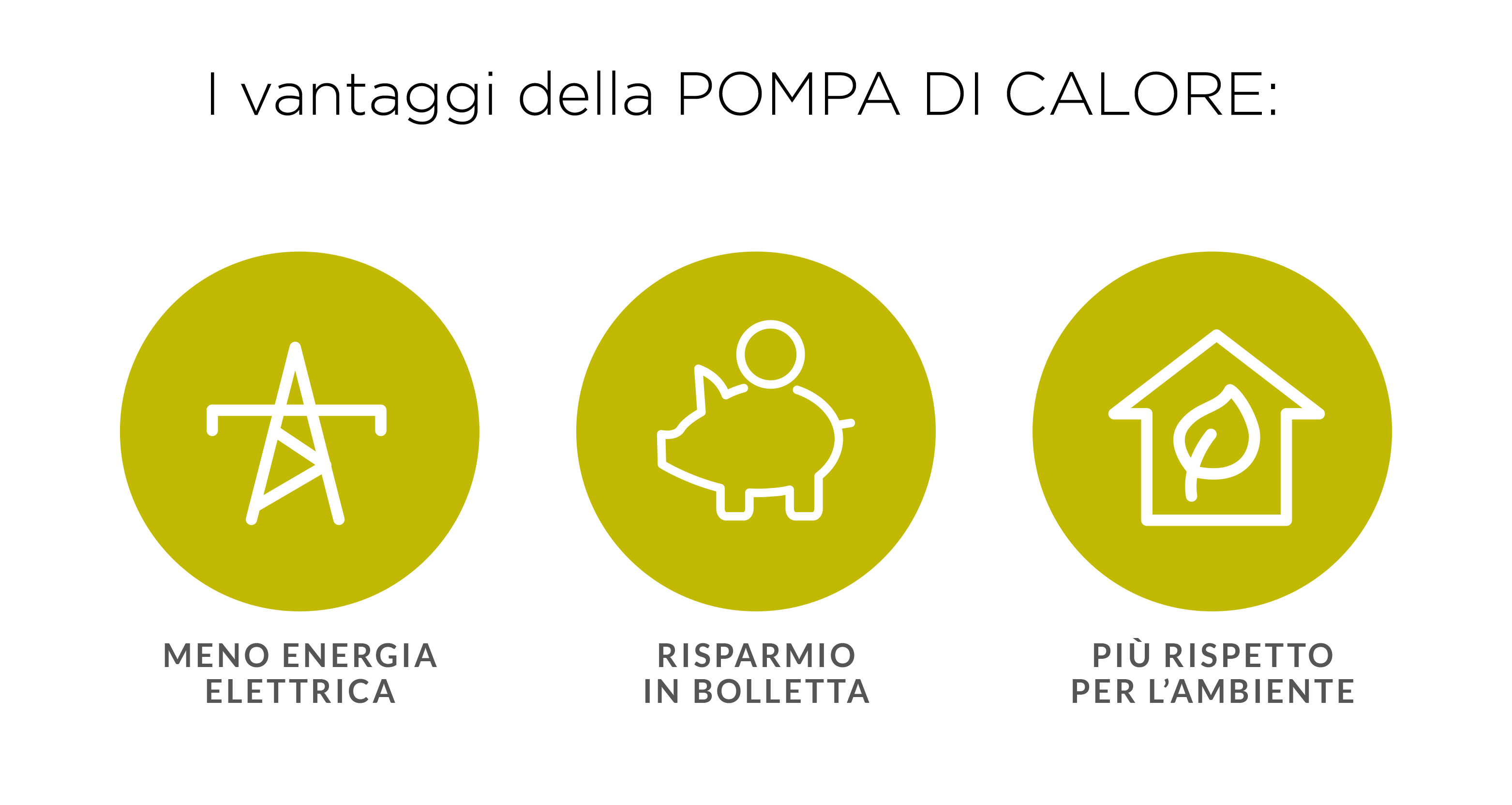 Pompa di calore: come funziona e quando conviene 3